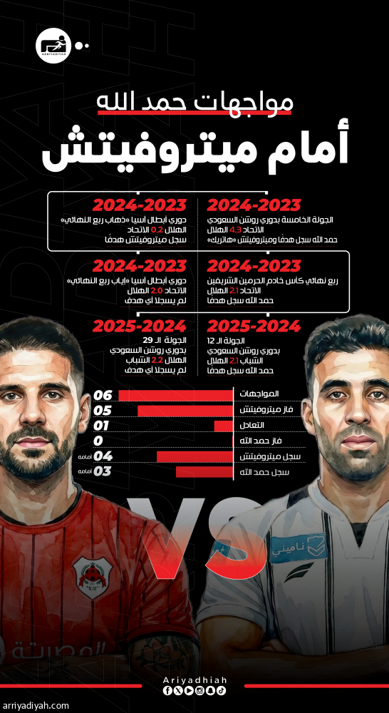 أمام ميتروفيتش.. حمد الله يستهدف الانتصار الأول