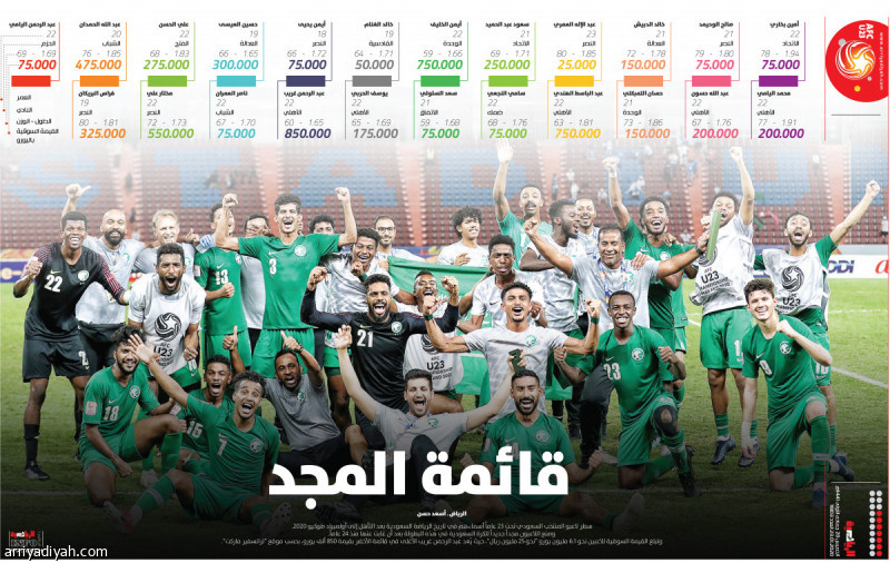 قائمة المجد