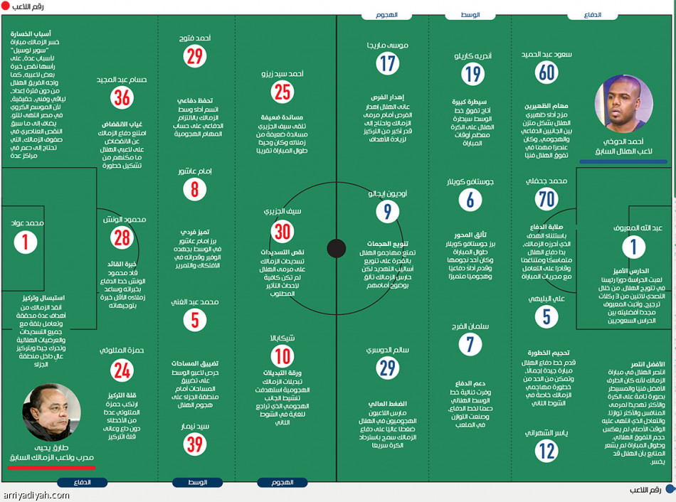 بكأس «لوسيل»..
هلال دياز.. 4 بطولات