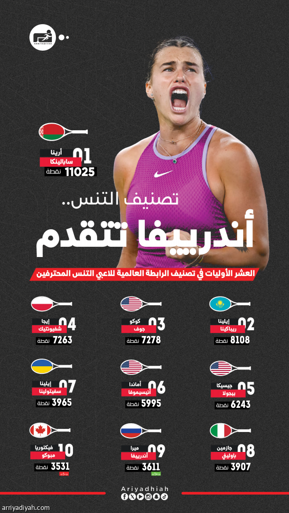 تصنيف التنس.. سينر يستعيد الصدارة