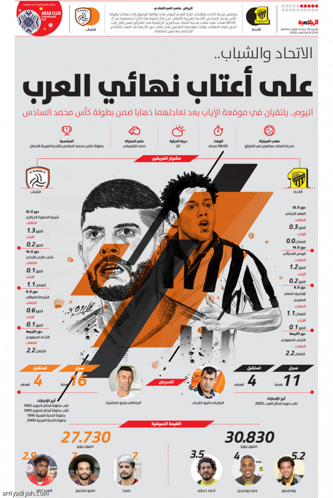 الاتحاد والشباب..
على أعتاب نهائي العرب