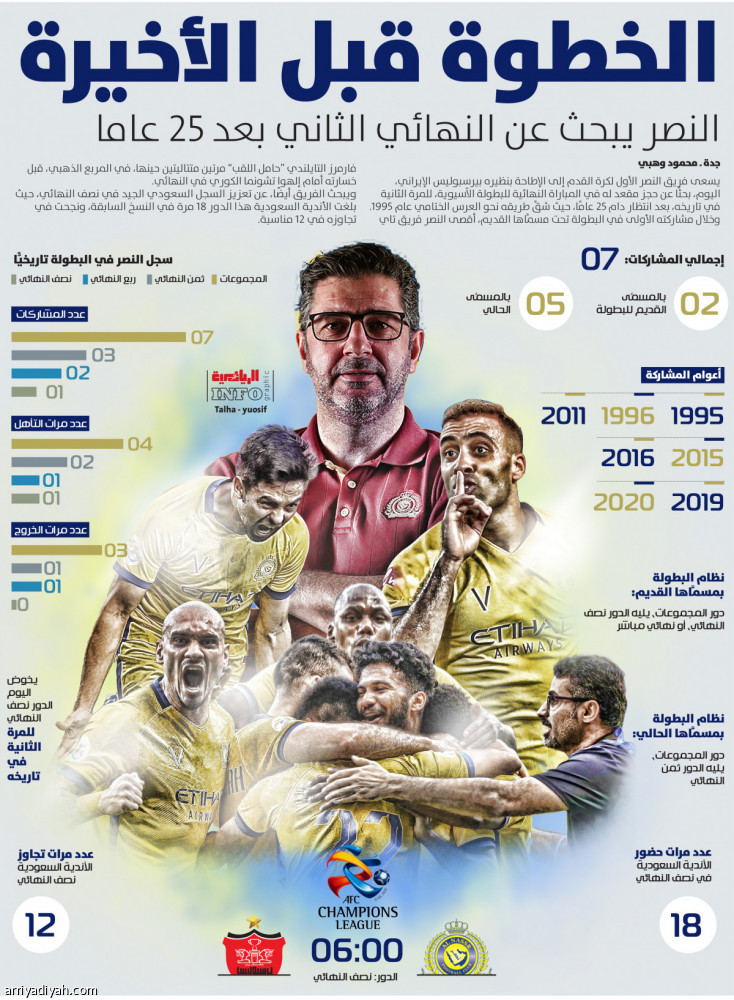 الخطوة قبل الأخيرة