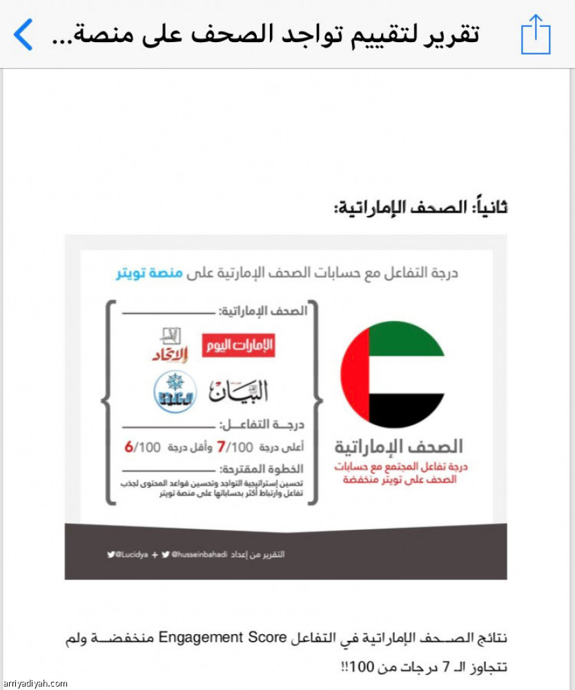 حسابات «الرياضية»
تتفوق في منصة تويتر