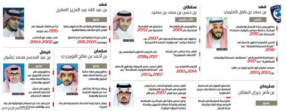 الهلاليون
يختارون ابن نافل