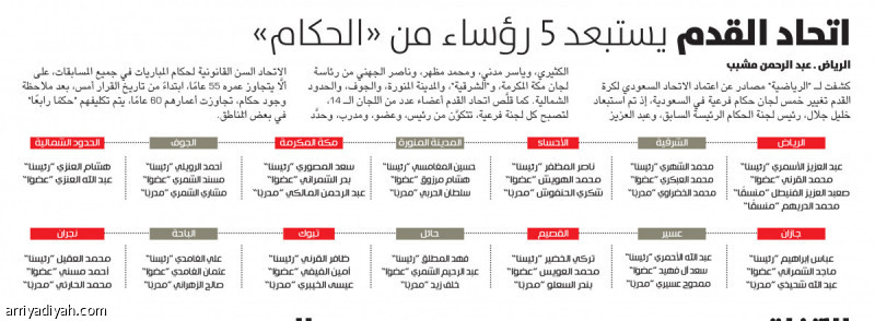 “الرياضية” 4 أكتوبر 2019