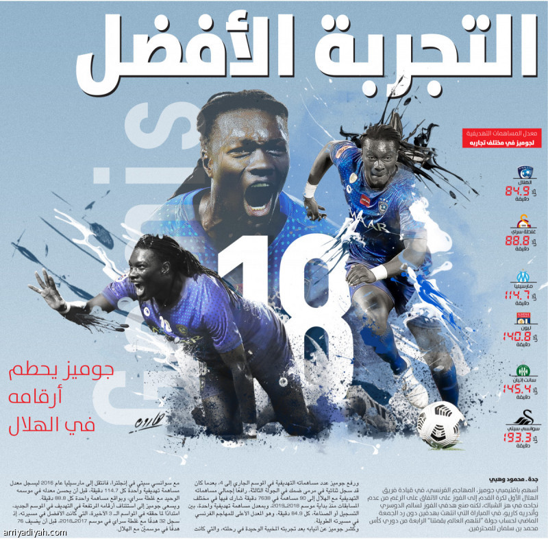 التجربة الأفضل