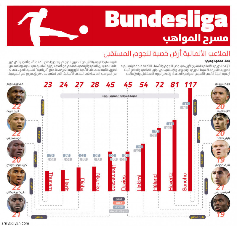 Bundesliga مسرح المواهب