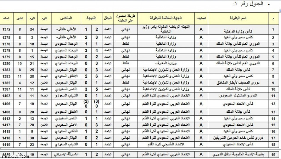 الاتحاد وصيف نتائج لجنة التوثيق يرفض النتائج ببيان تفصيلي