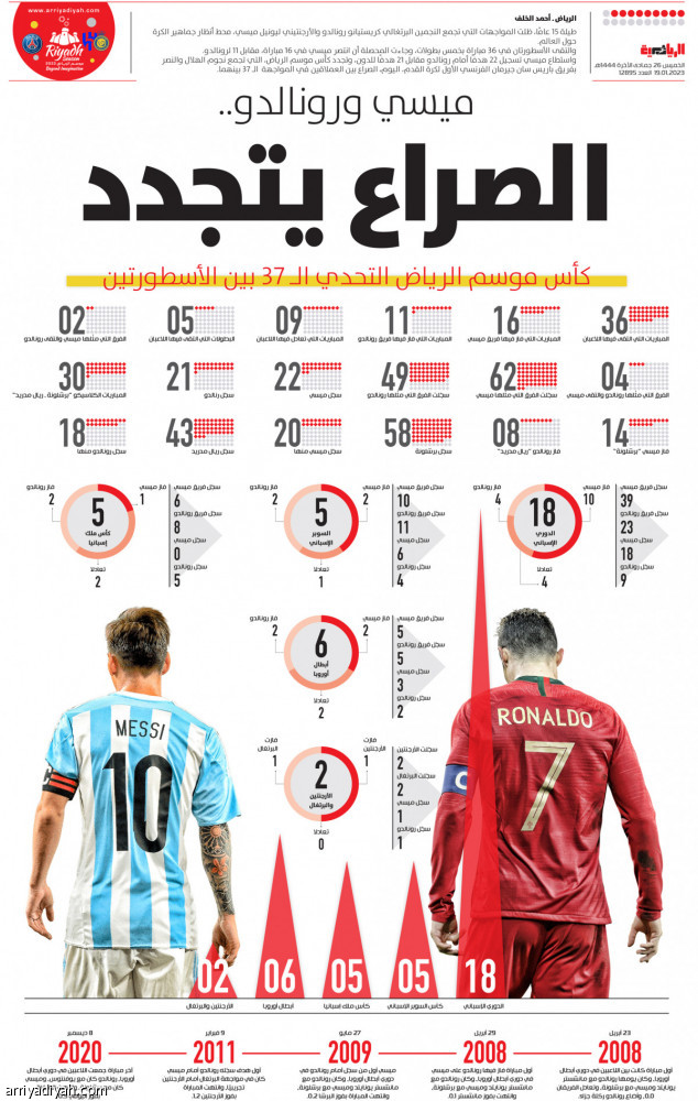 ميسي ورونالدو الصراع يتجدد صحيفة الرياضية 