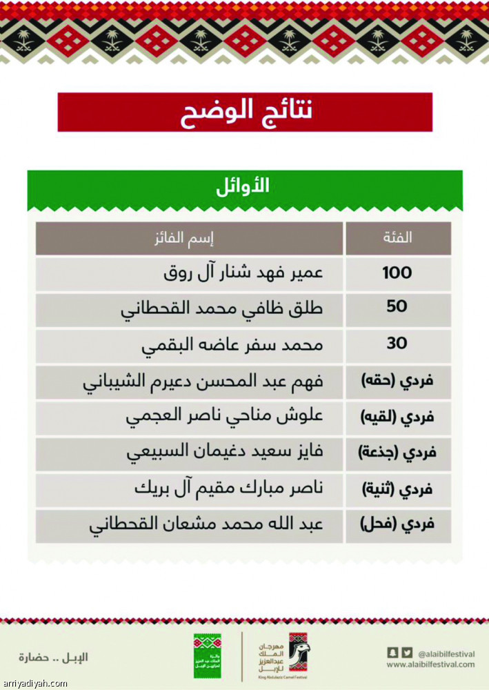 إجراءات صارمة للكشف عن الغش