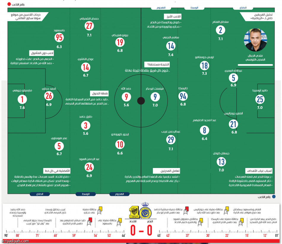 البطاقات
تفسد الكلاسيكو