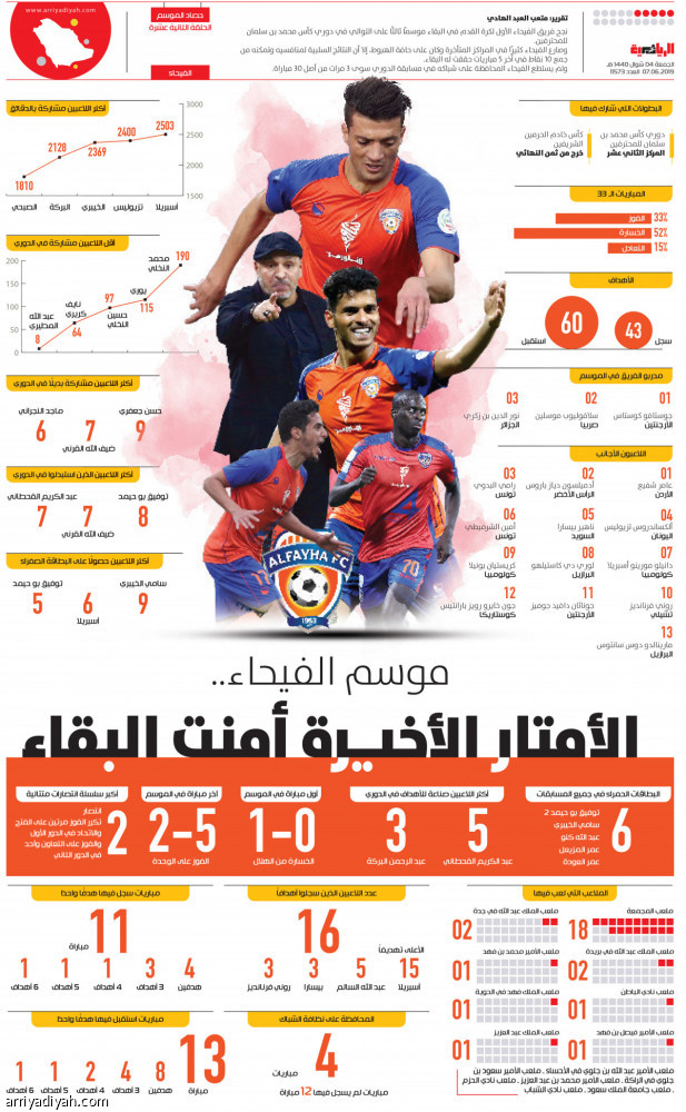 موسم الفيحاء..
الأمتار الأخيرة أمنت البقاء