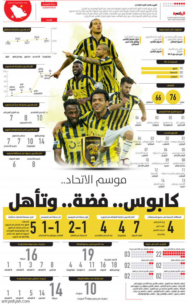 موسم الاتحاد..
كابوس.. فضة.. وتأهل