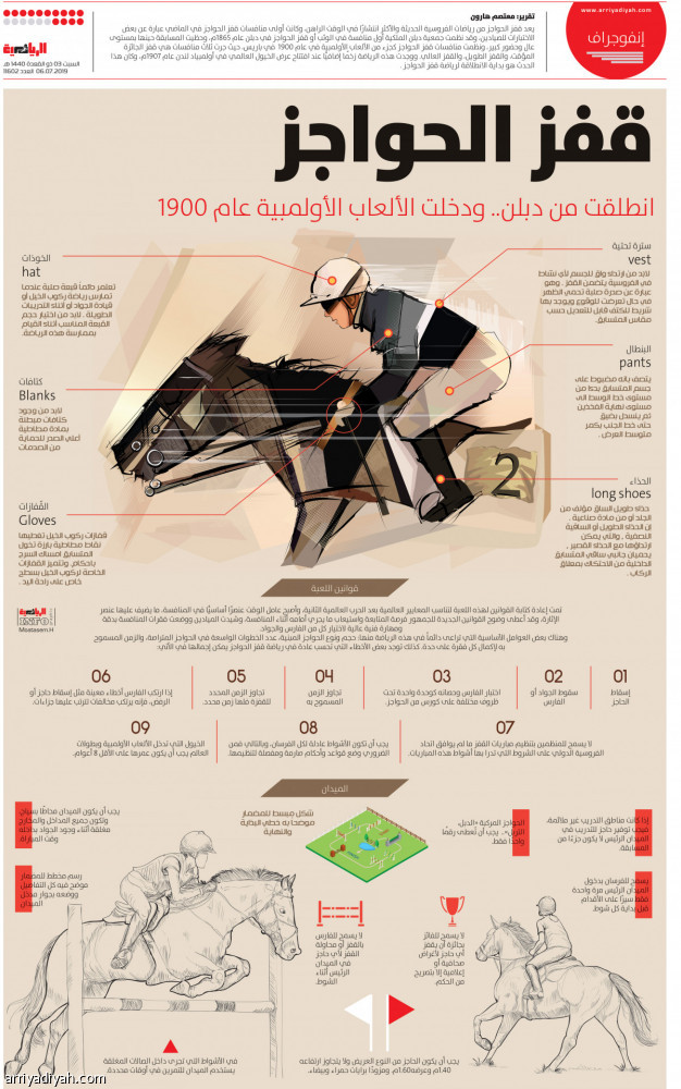قفز الحواجز..