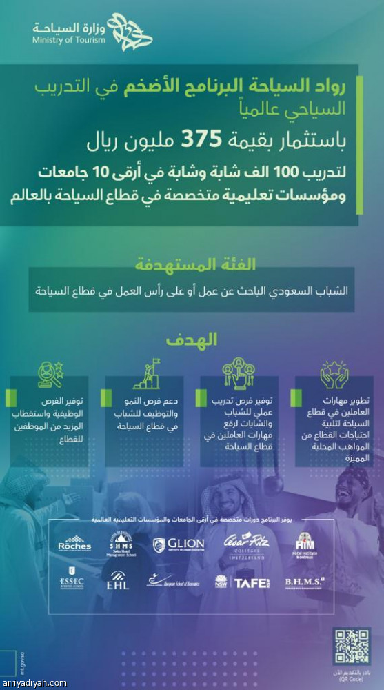 «رواد السياحة» يدرب 100 ألف شاب وشابة