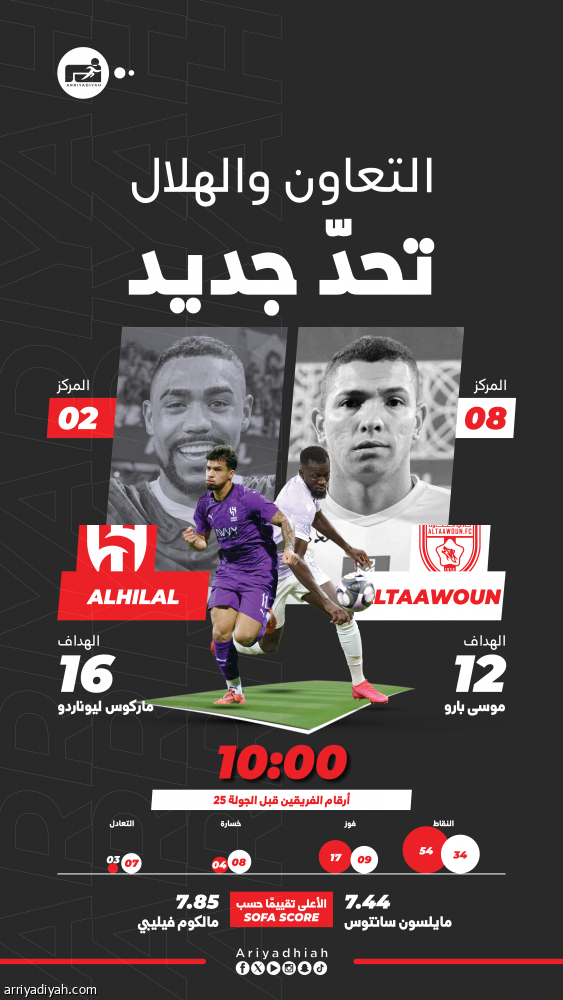 التعاون يبحث عن الفوز الرابع على الهلال