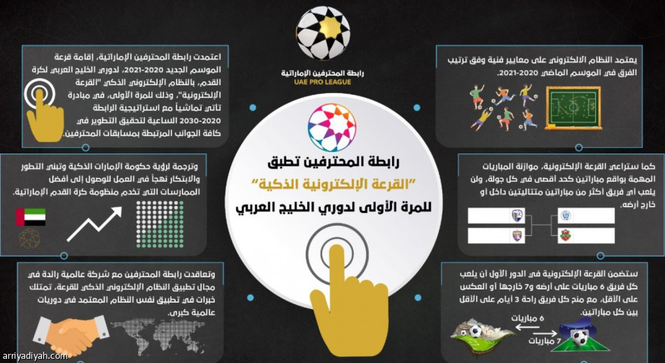 «قرعة الإلكترونية» في الدوري الإماراتي