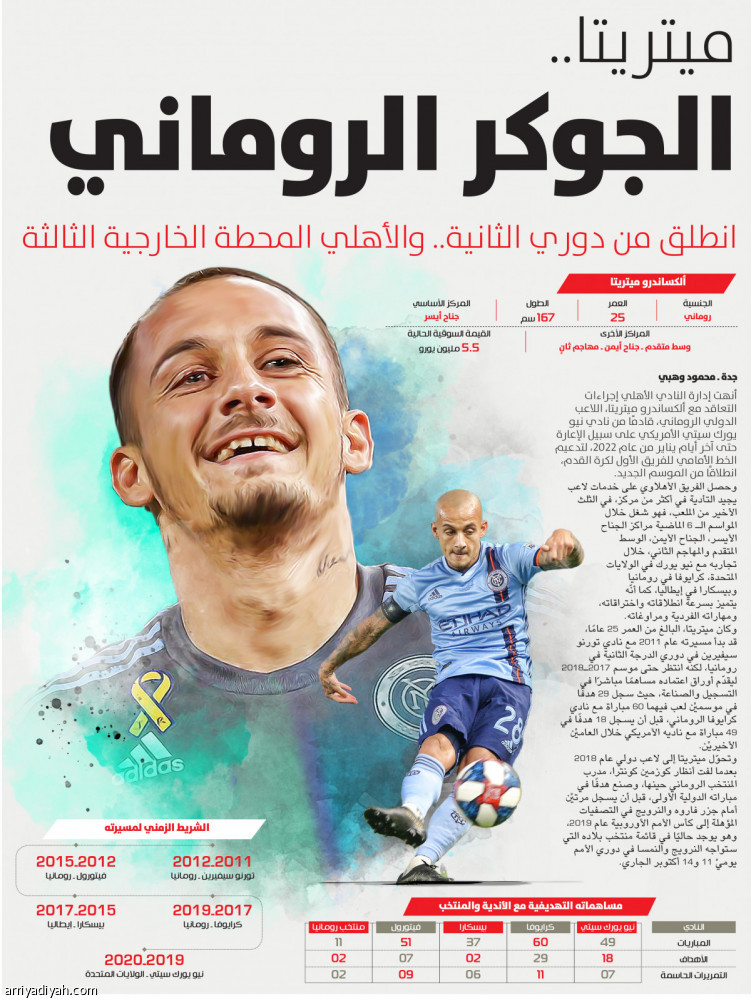 ميتريتا..
الجوكر الروماني