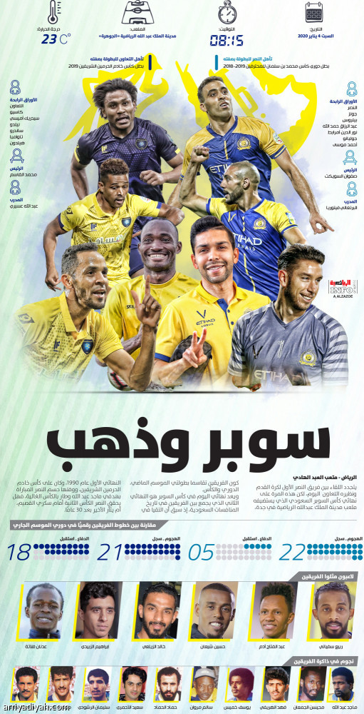 سوبر وذهب