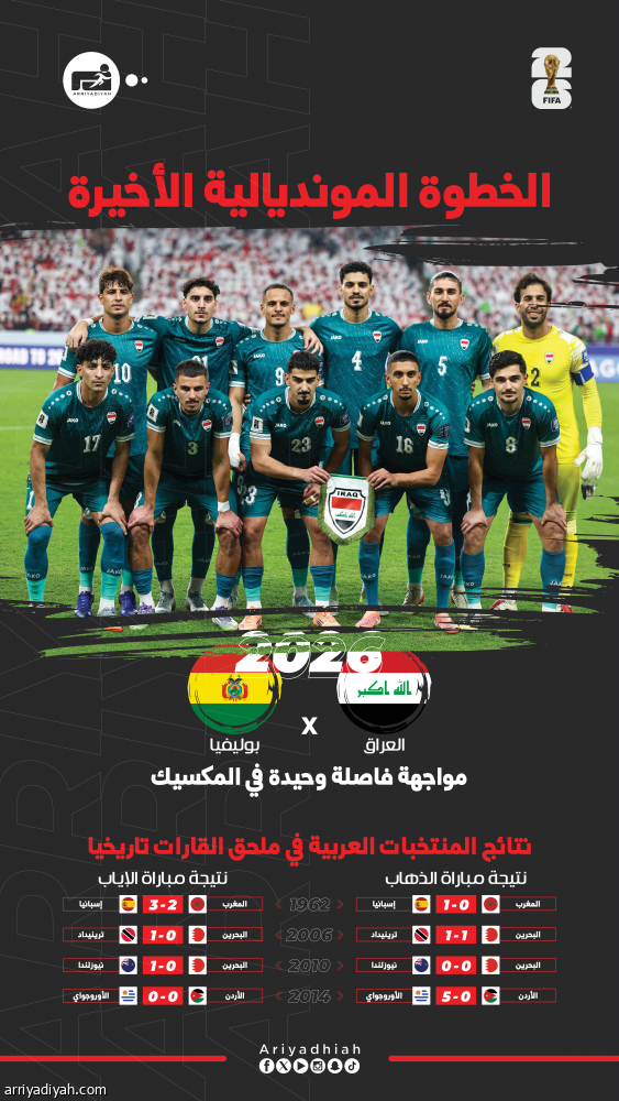 أمام بوليفيا.. العراق يبحث عن أول بطاقة عربية من ملحق المونديال
