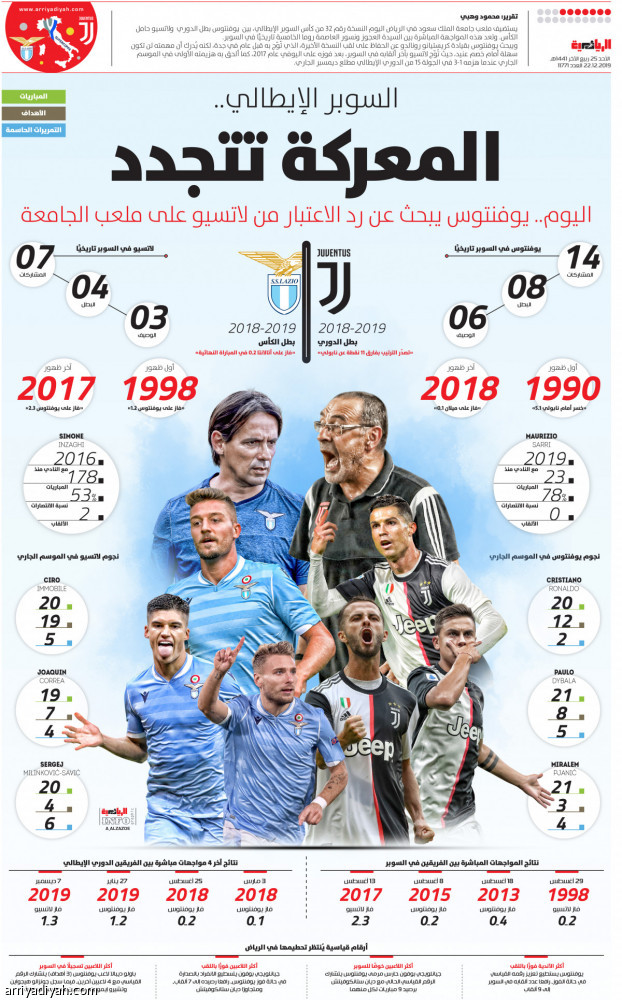السوبر الإيطالي..
المعركة تتجدد