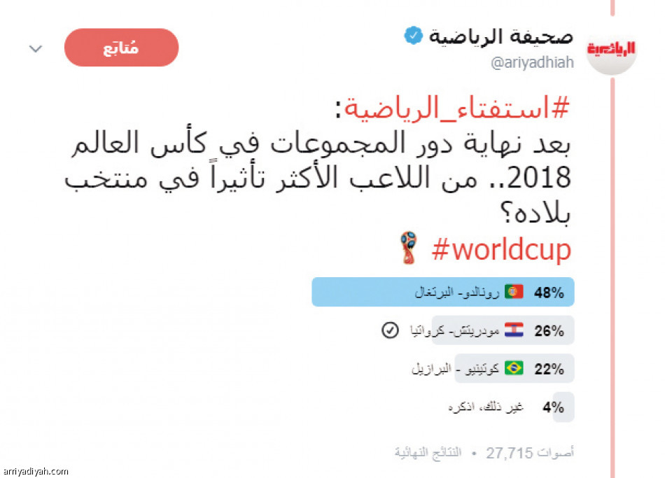 #استفتاء_ الرياضية
مباراة إسبانيا والبرتغال الأفضل