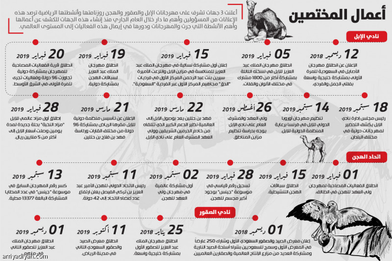 أعمال المختصين