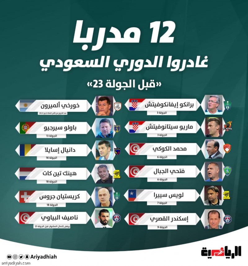 آخر الأخبار 