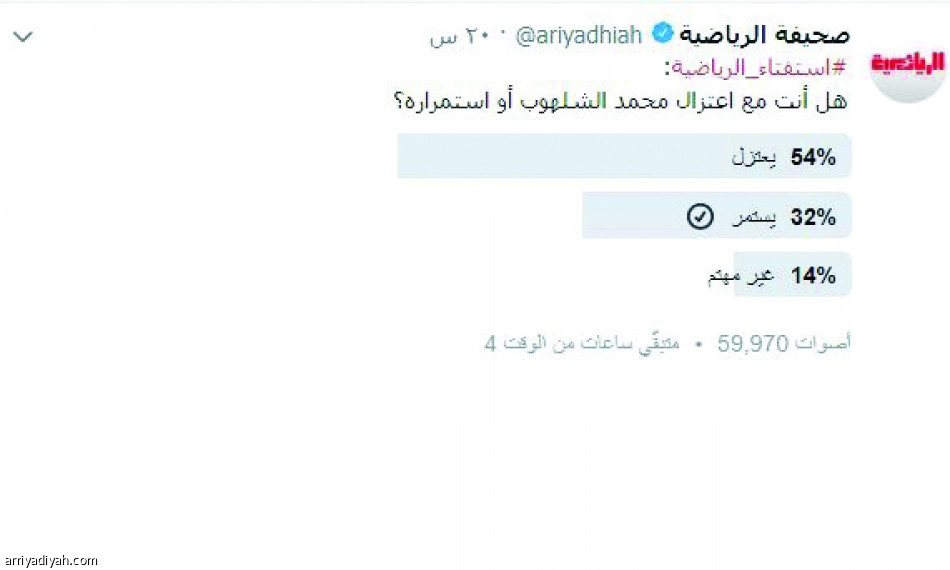54%
يؤيدون اعتزال الشلهوب