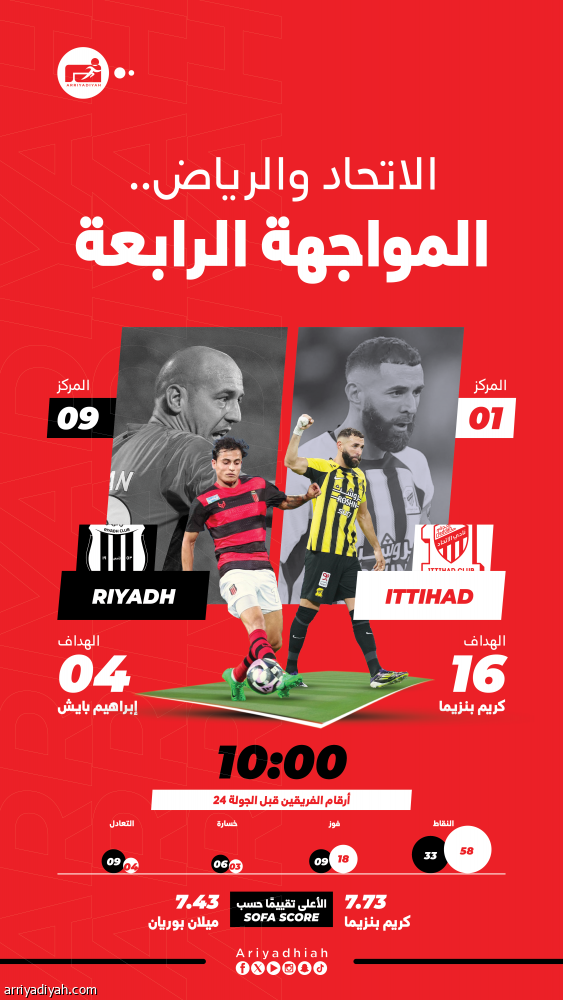 أمام الاتحاد.. الرياض لا يعرف الانتصارات