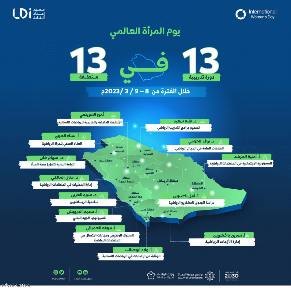 «إعداد القادة» ينظم 13 دورة تدريبية للسيدات