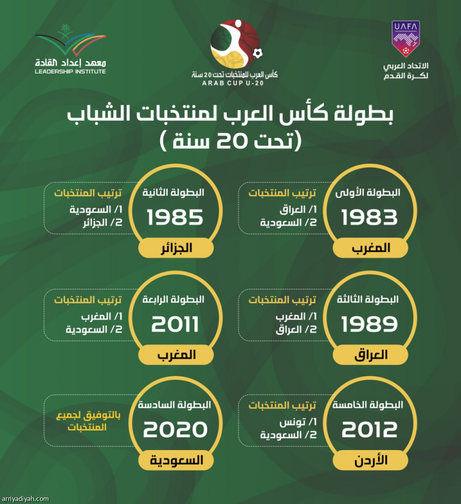 استكمال كافة الترتيبات الخاصة بكأس العرب لمنتخبات الشباب
