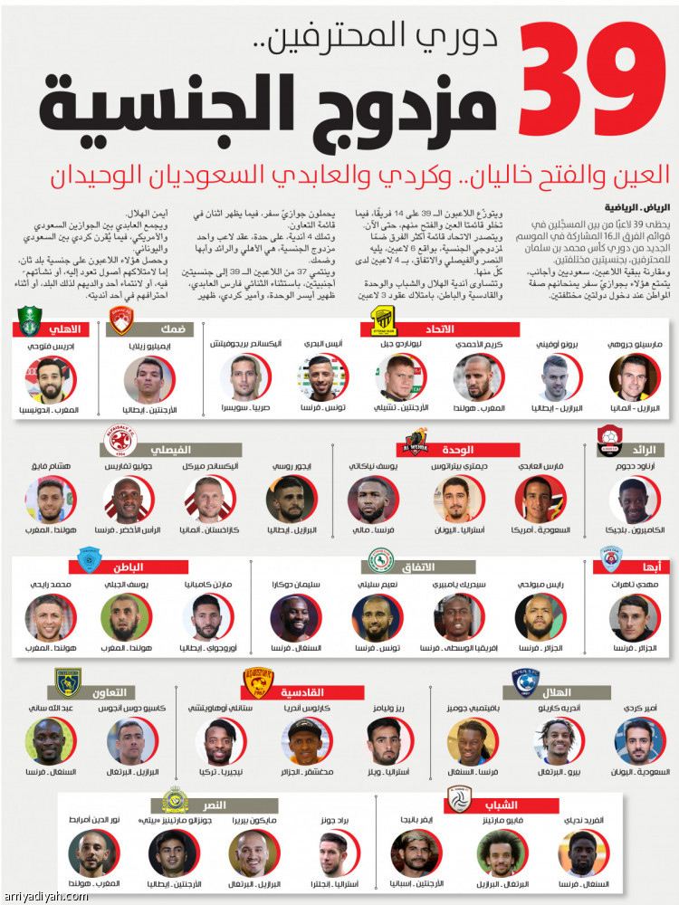 دوري المحترفين..39 مزدوج الجنسية