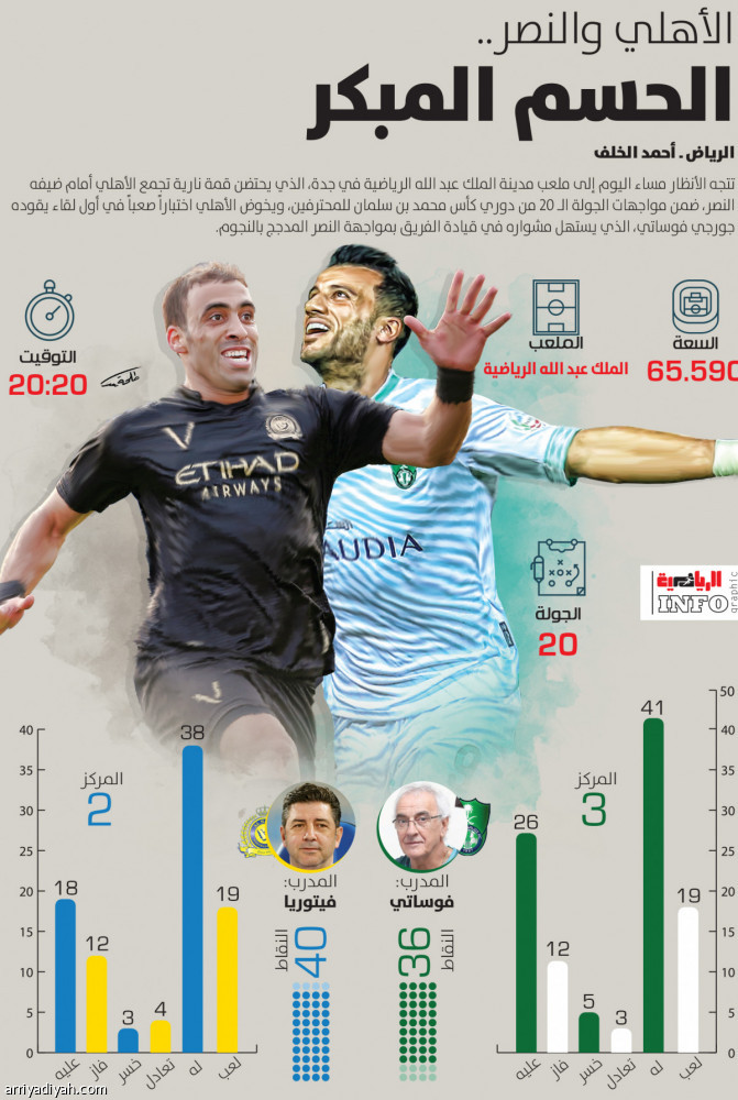 الأهلي والنصر..
الحسم المبكر