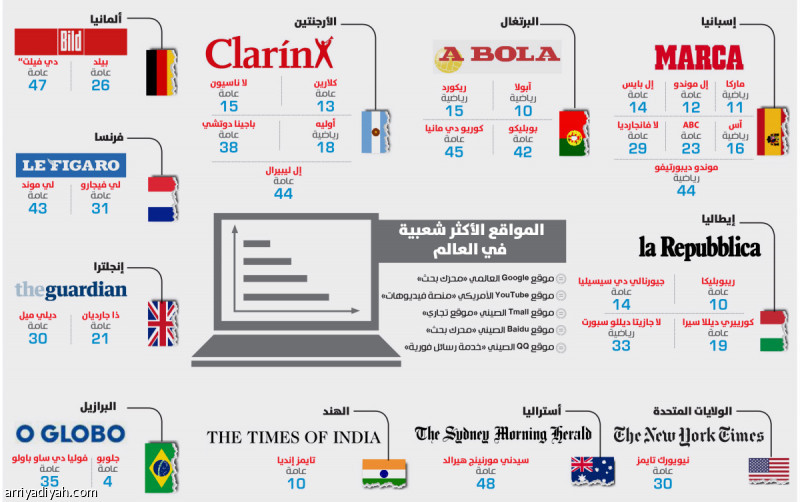 جوجل.. تكشف صحافة الأونلاين