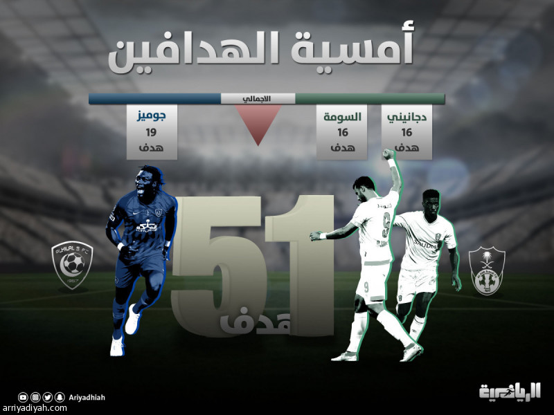 «الهدافون الثلاثة».. ومعركة الـ51 هدفا
