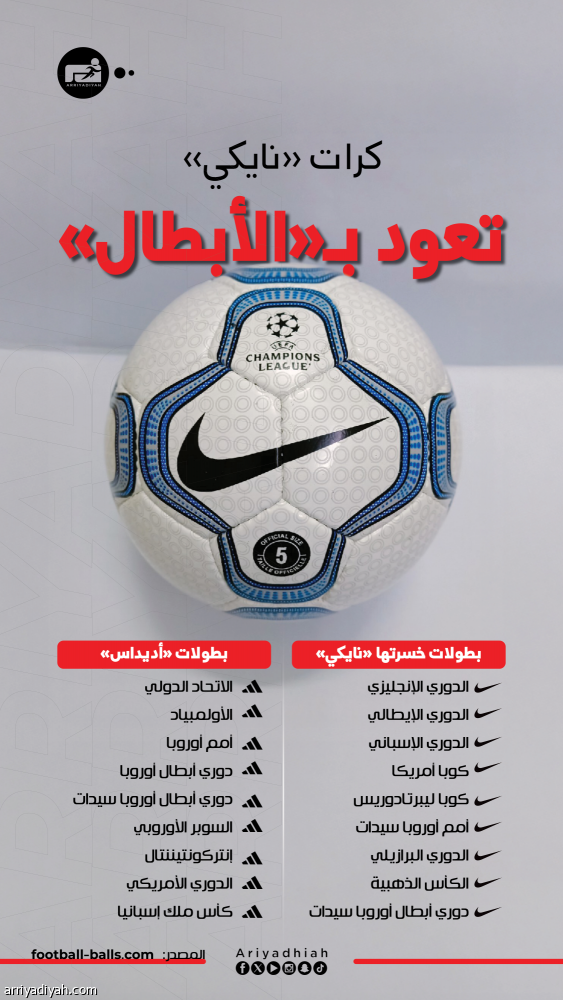بعد 26 عاما.. «نايكي» تزيح «أديداس» عن «الأبطال»