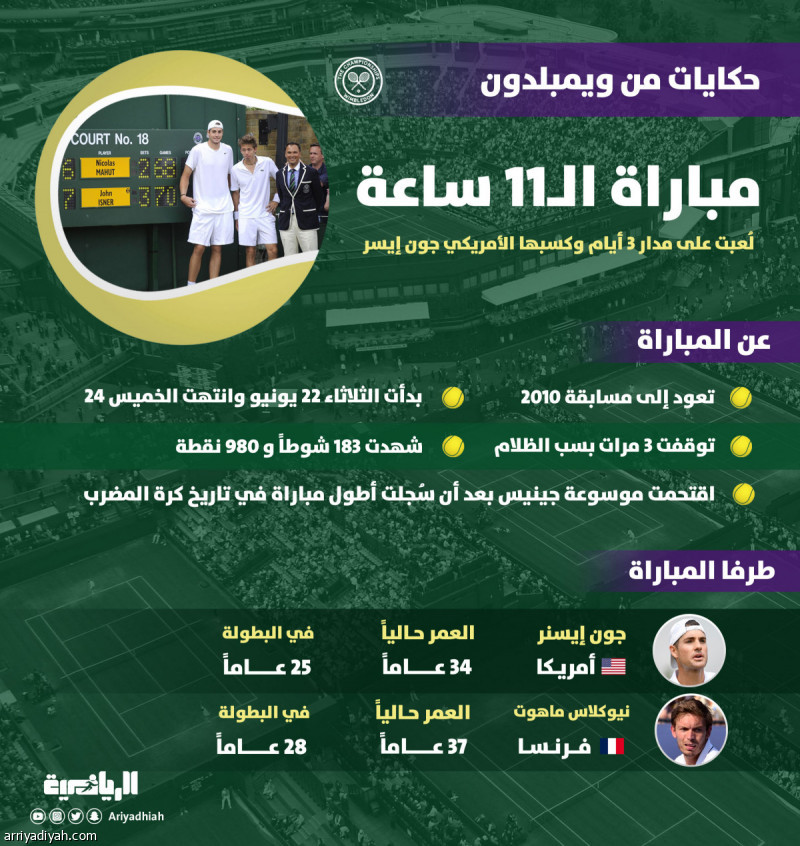 «مباراة الظلام».. استغرقت 11 ساعة.. ودخلت موسوعة جينيس