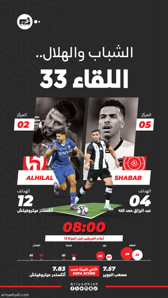 الشباب والهلال.. الجريحان يرفعان شعار التعويض