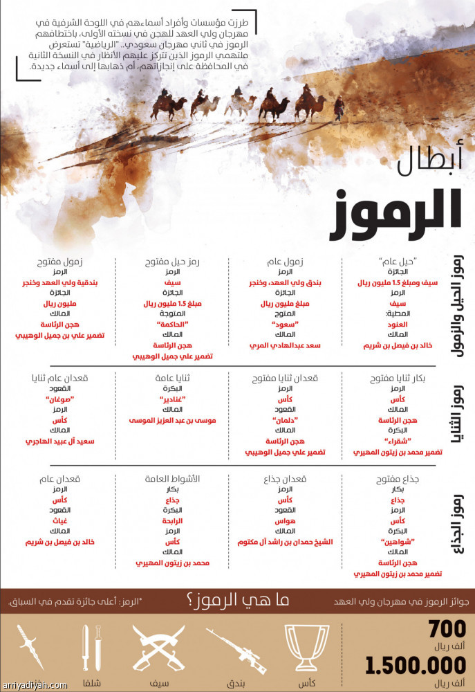 أبطال
الرموز