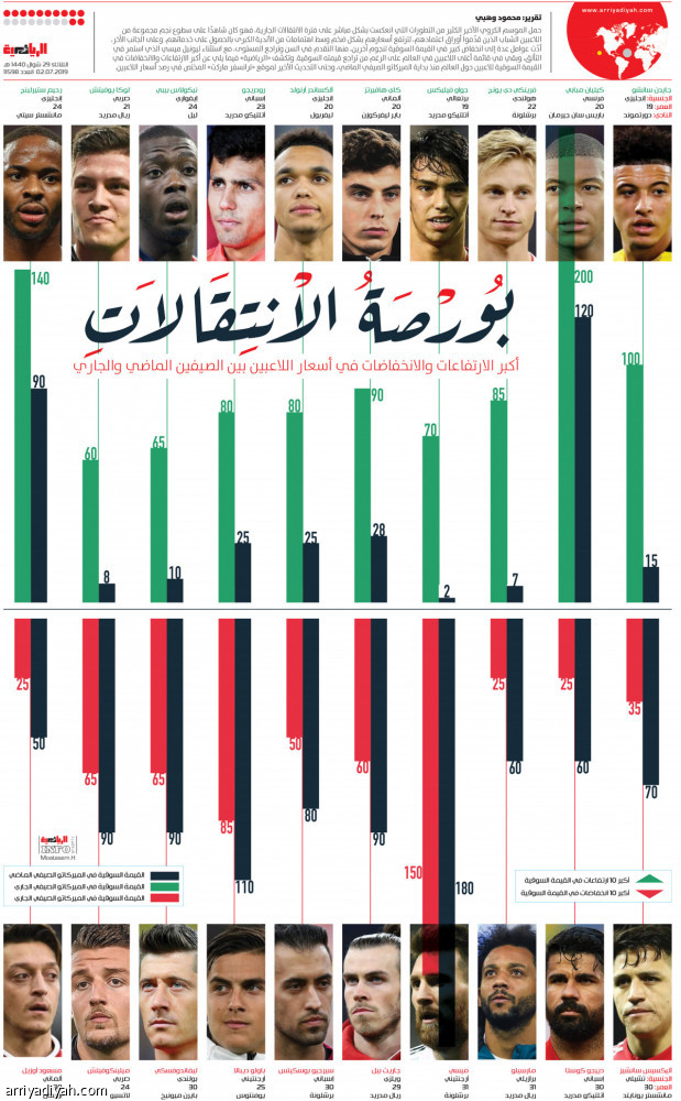 بورصة الانتقالات