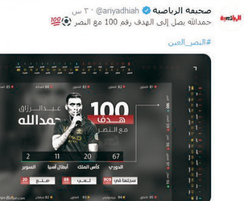 مئوية حمد الله
تسيطر على تويتر