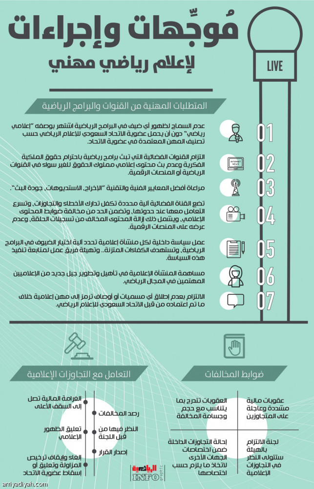 مُوجِّهات وإجراءات
لإعلام رياضي مهني