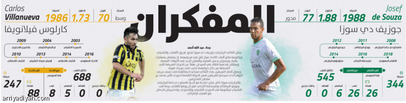 المفكران