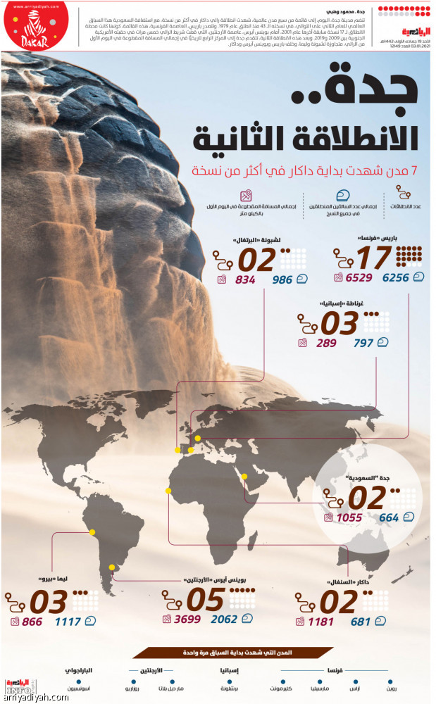 جدة.. الانطلاقة الثانية