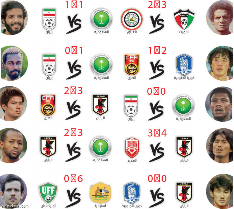نصف نهائي الآسيوية..
الأخضر لا يقهر