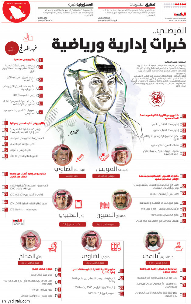 الفيصلي..
خبرات إدارية ورياضية