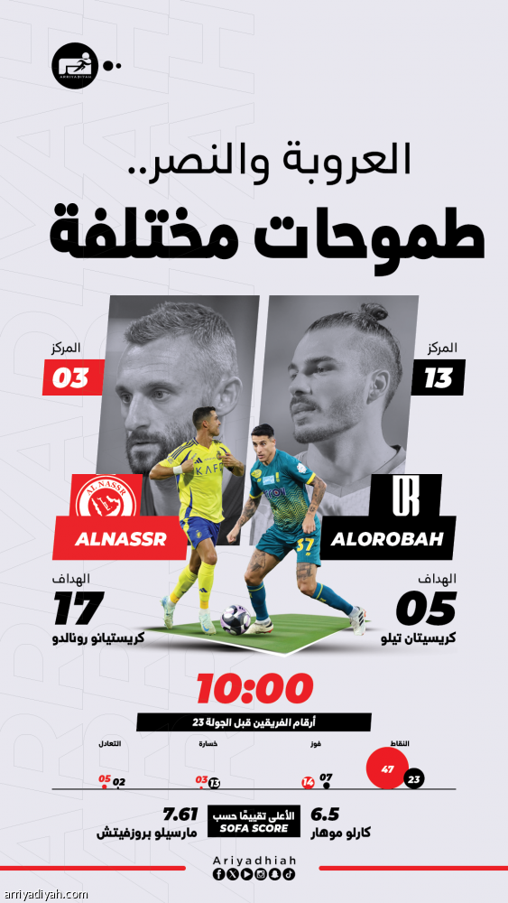 العروبة ينشد الفوز الأول أمام النصر