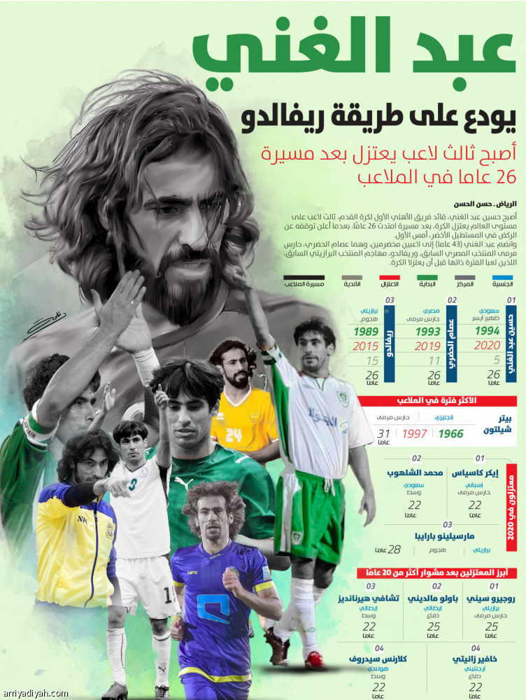 عبد الغني يودع على طريقة ريفالدو