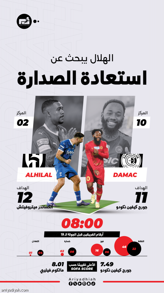 ندية ضمك تقلق صدارة الهلال